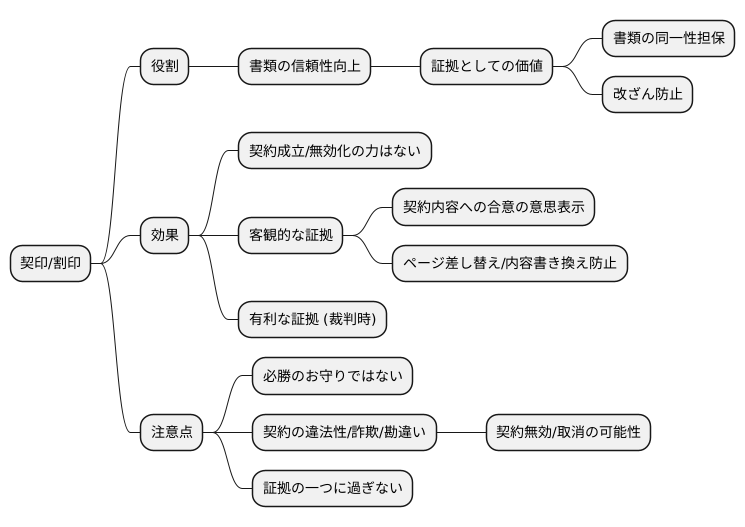 割印の法的効力