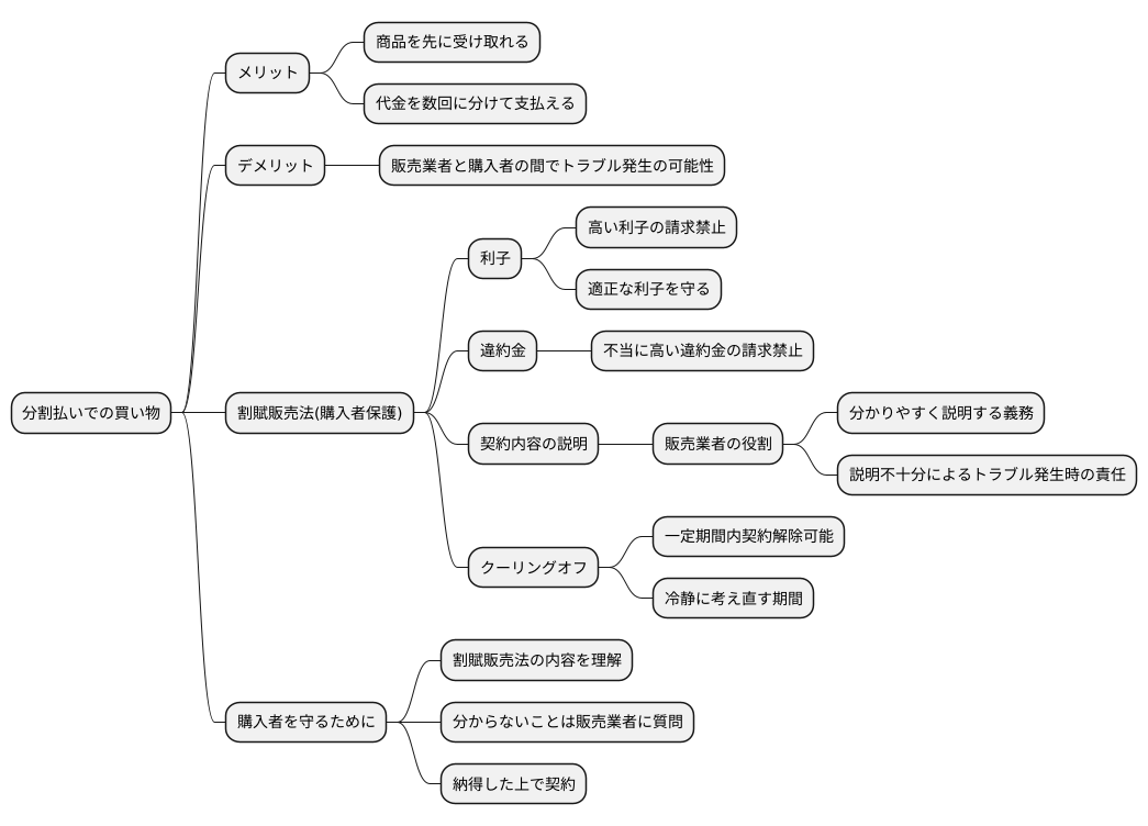 法律による保護