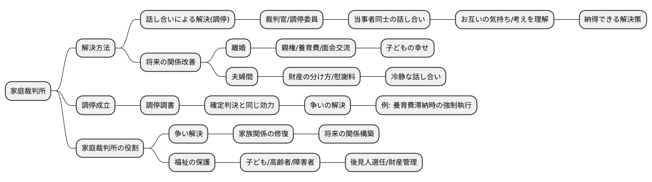 家庭裁判所の役割