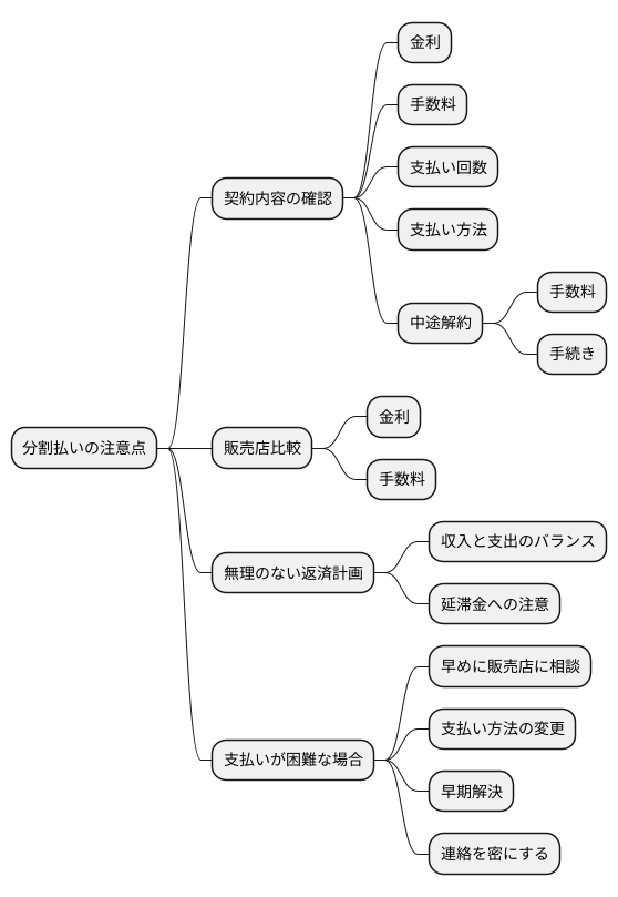 注意点とアドバイス
