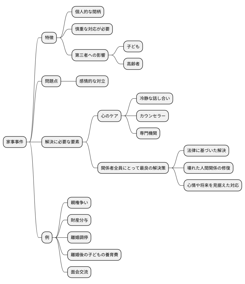 事案の性質と配慮