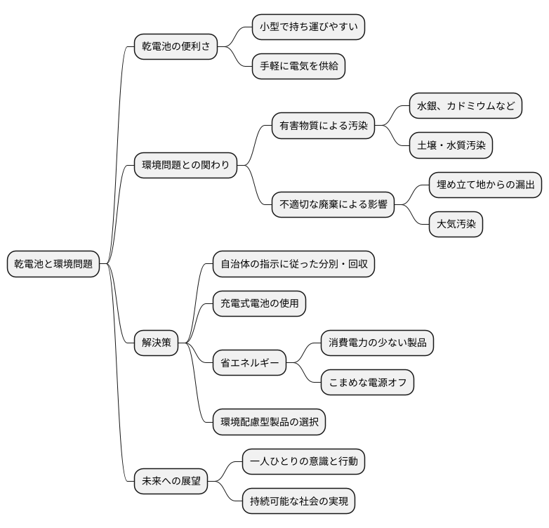 乾電池と環境問題