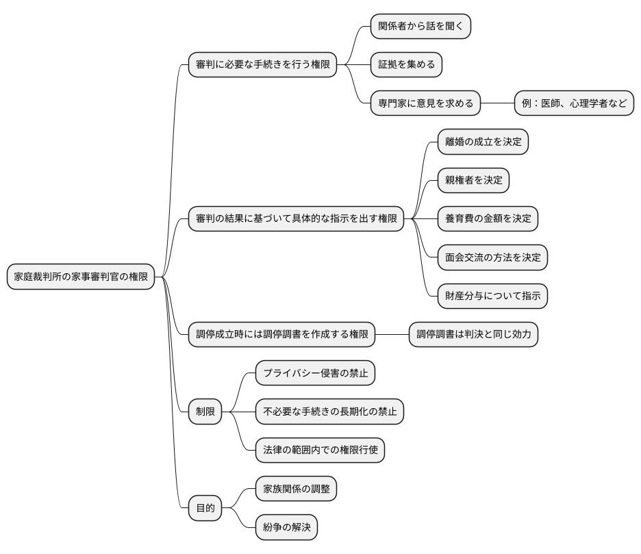 家事審判官の権限
