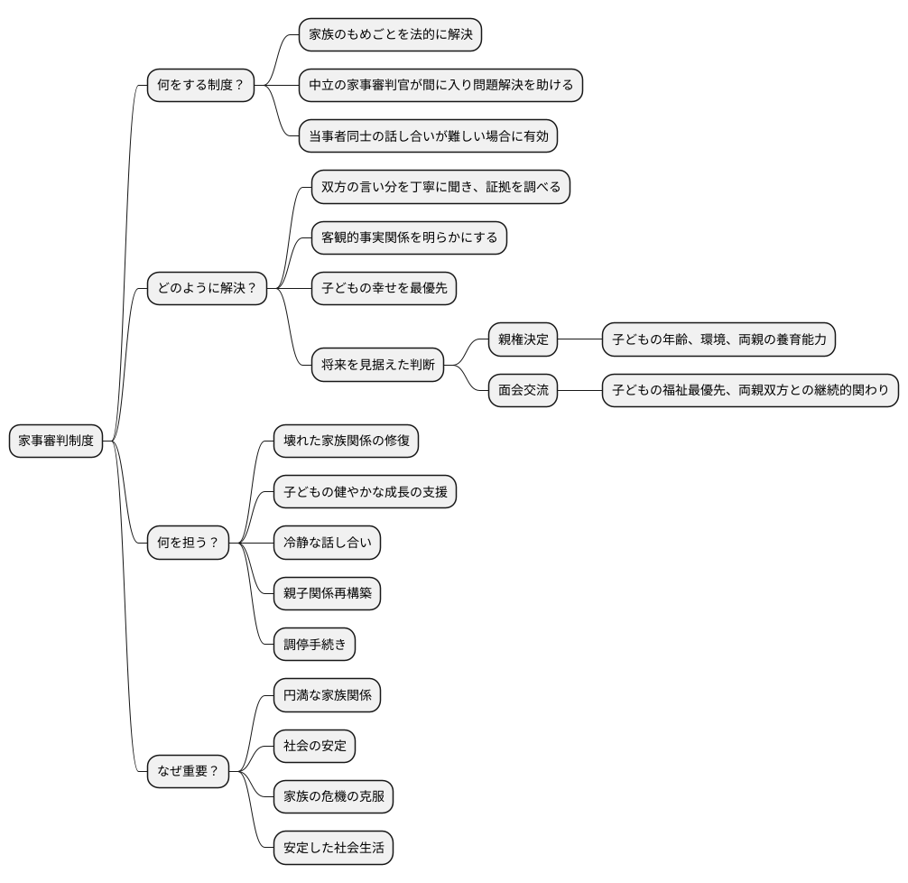 家事審判の意義
