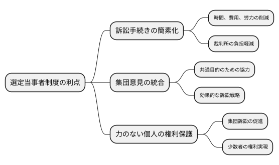 制度のメリット