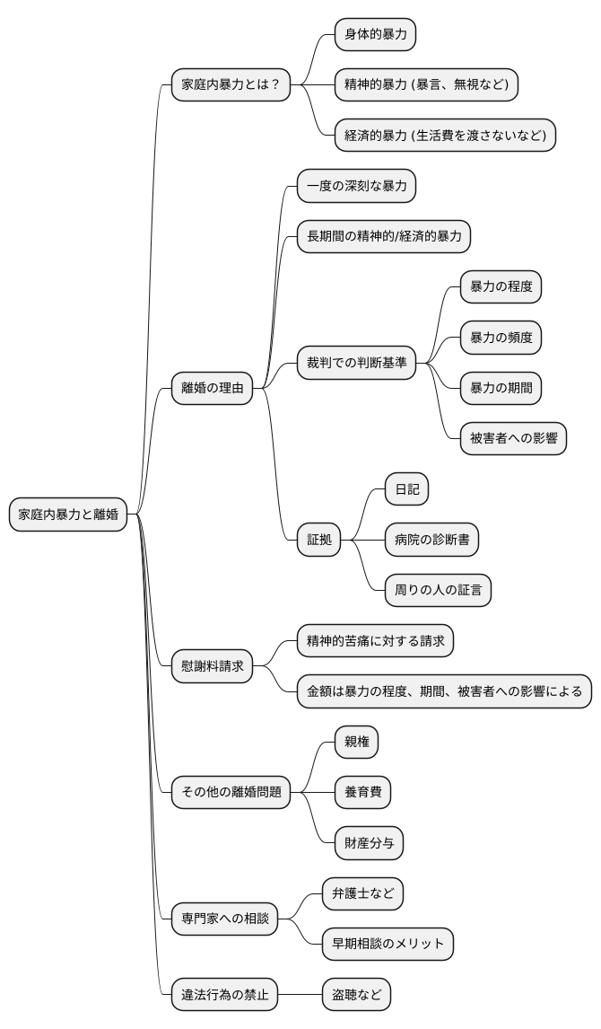 離婚原因との関係