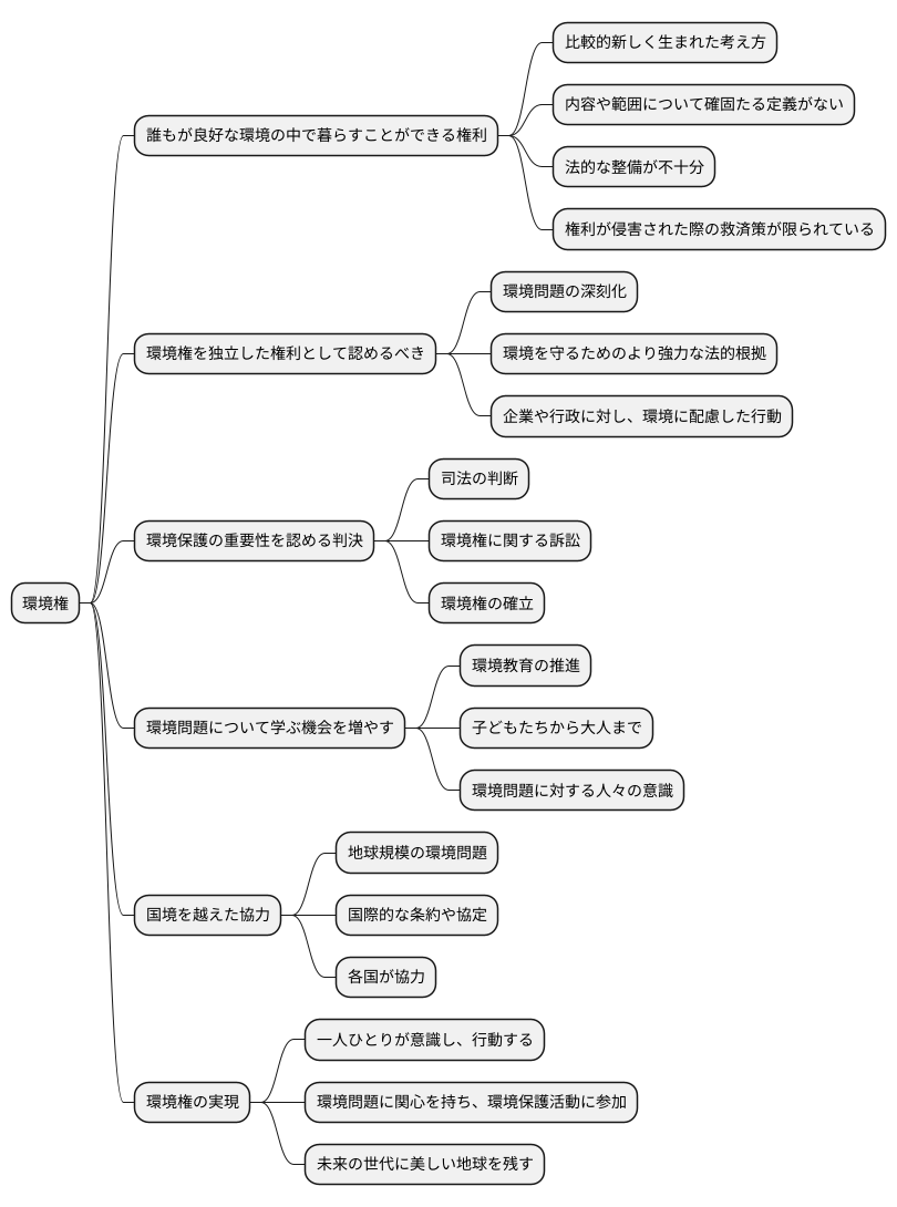 環境権の現状と課題