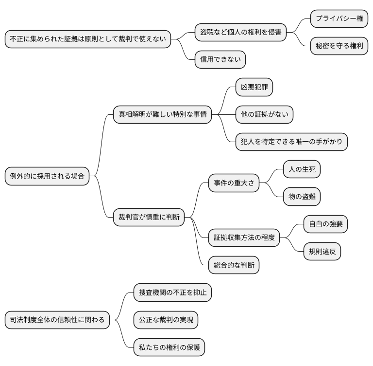 違法な証拠と裁判
