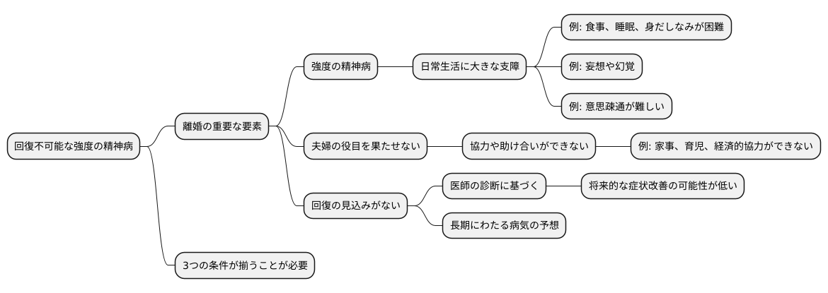 回復不可能な精神病とは