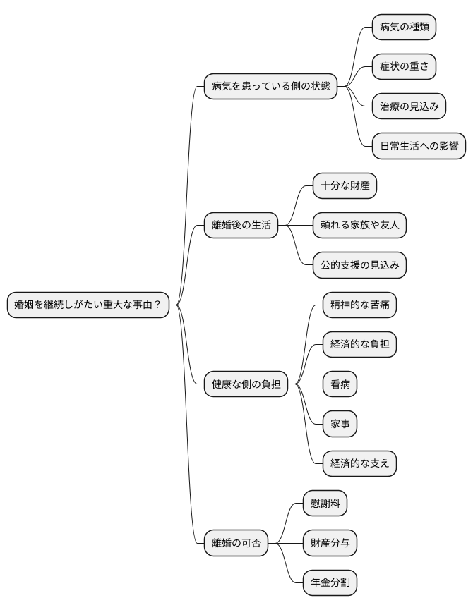 離婚成立の判断基準