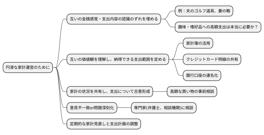 問題点と解決策