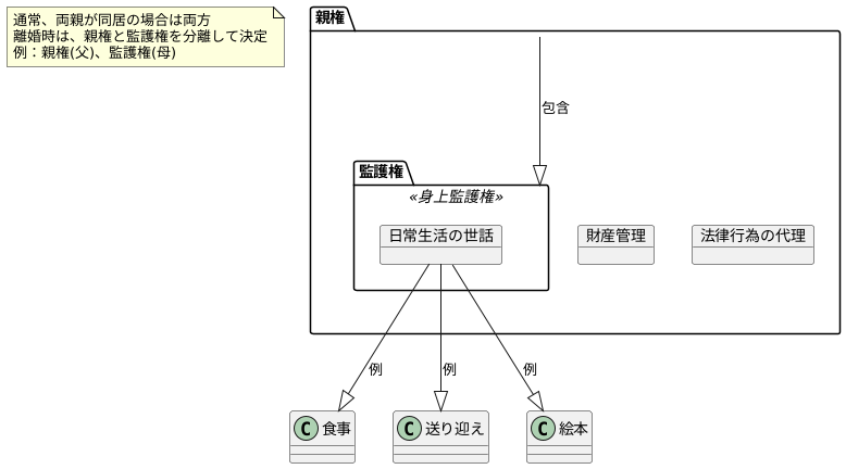監護権と親権の違い