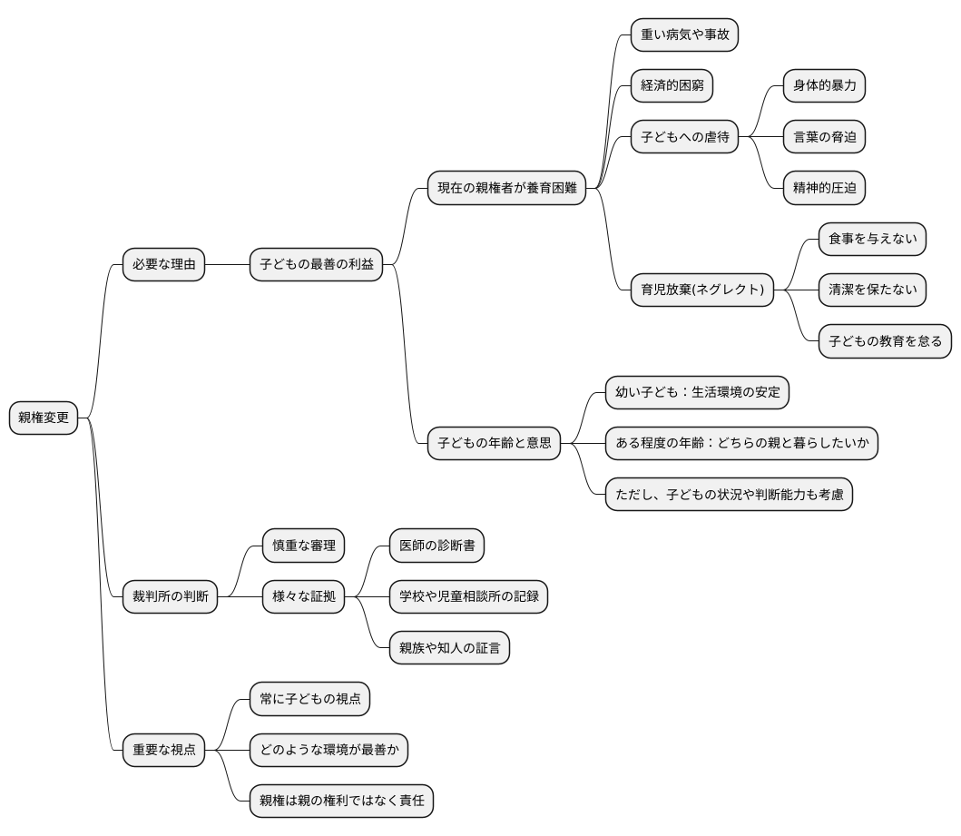 監護権変更の条件