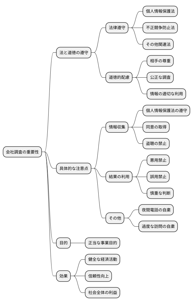 法的側面と倫理