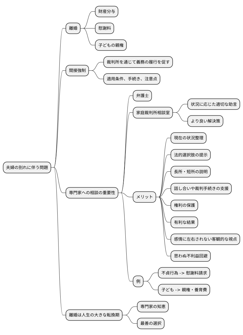 専門家への相談