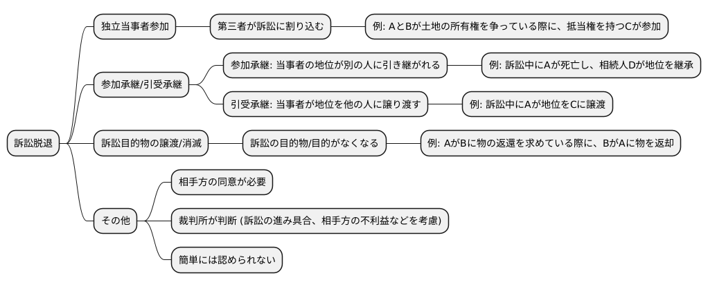 脱退できる場合