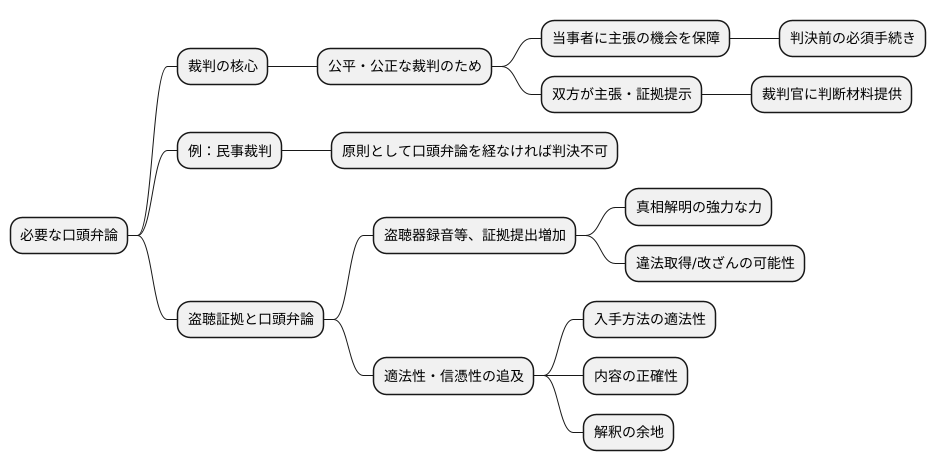 必要な口頭弁論