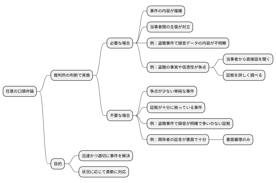 任意の口頭弁論