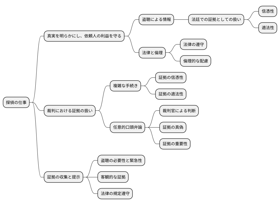 探偵活動への影響