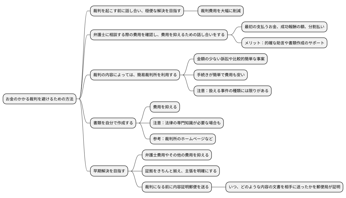 費用を抑える方法