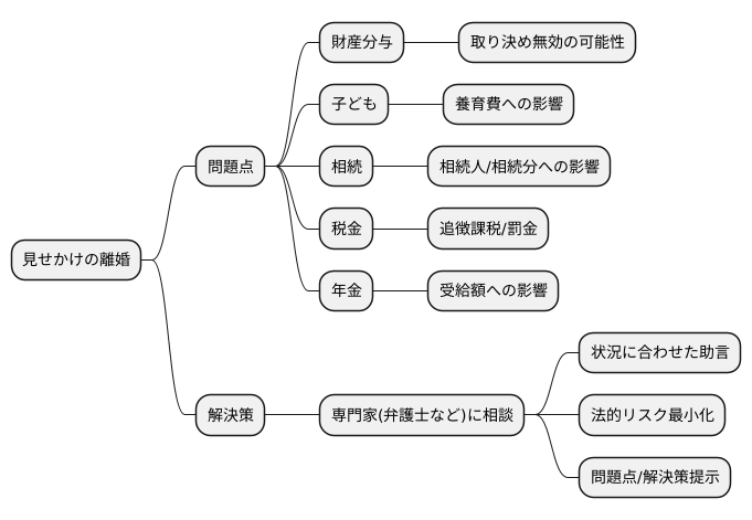専門家への相談