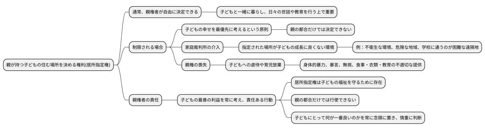 居所指定権の行使と制限