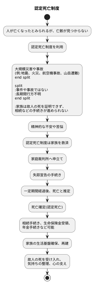 認定死亡とは