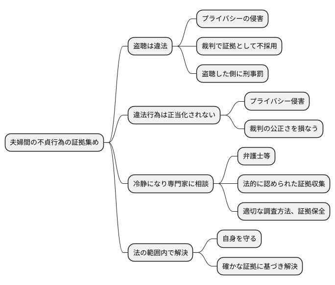 盗聴による証拠収集の違法性