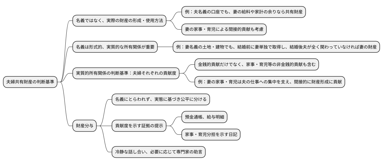 名義と実態の重要性