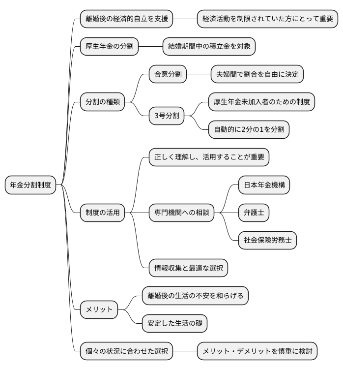公正な老後生活設計のために