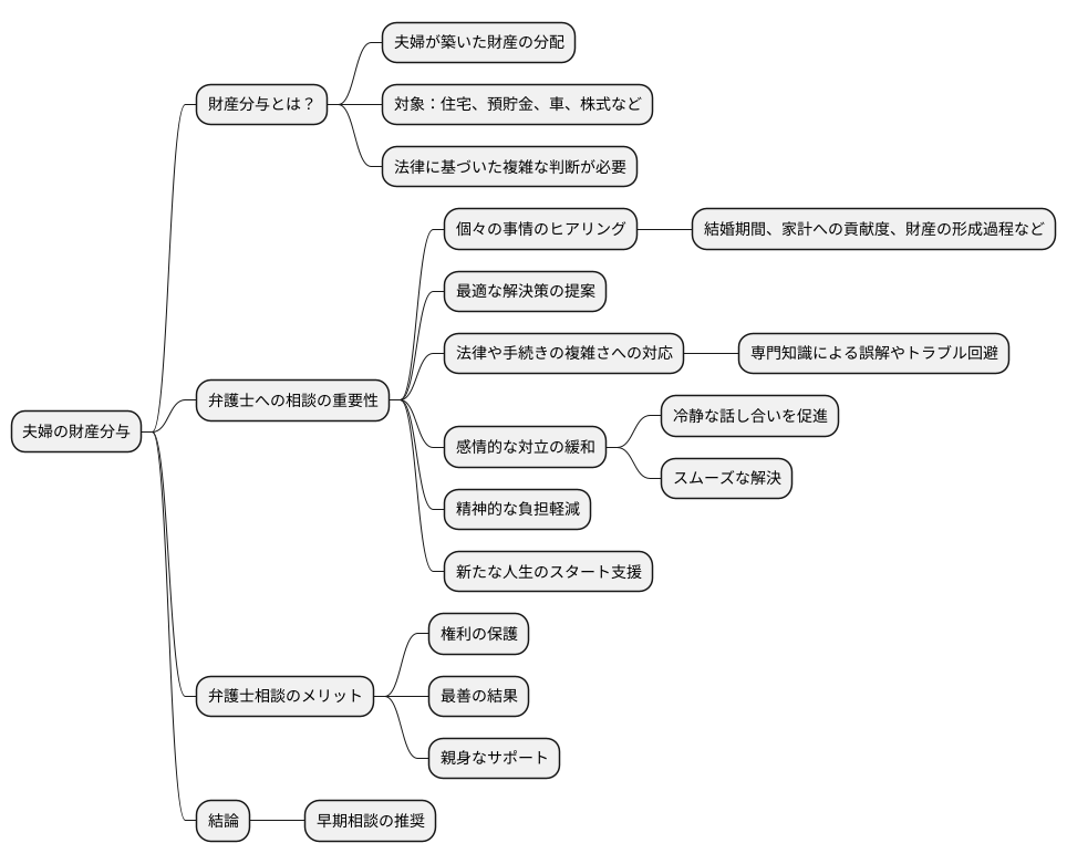 専門家への相談