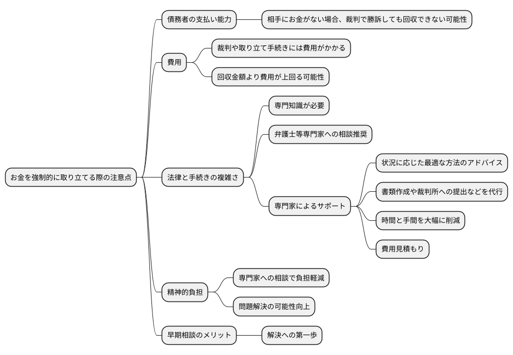 注意点と弁護士への相談